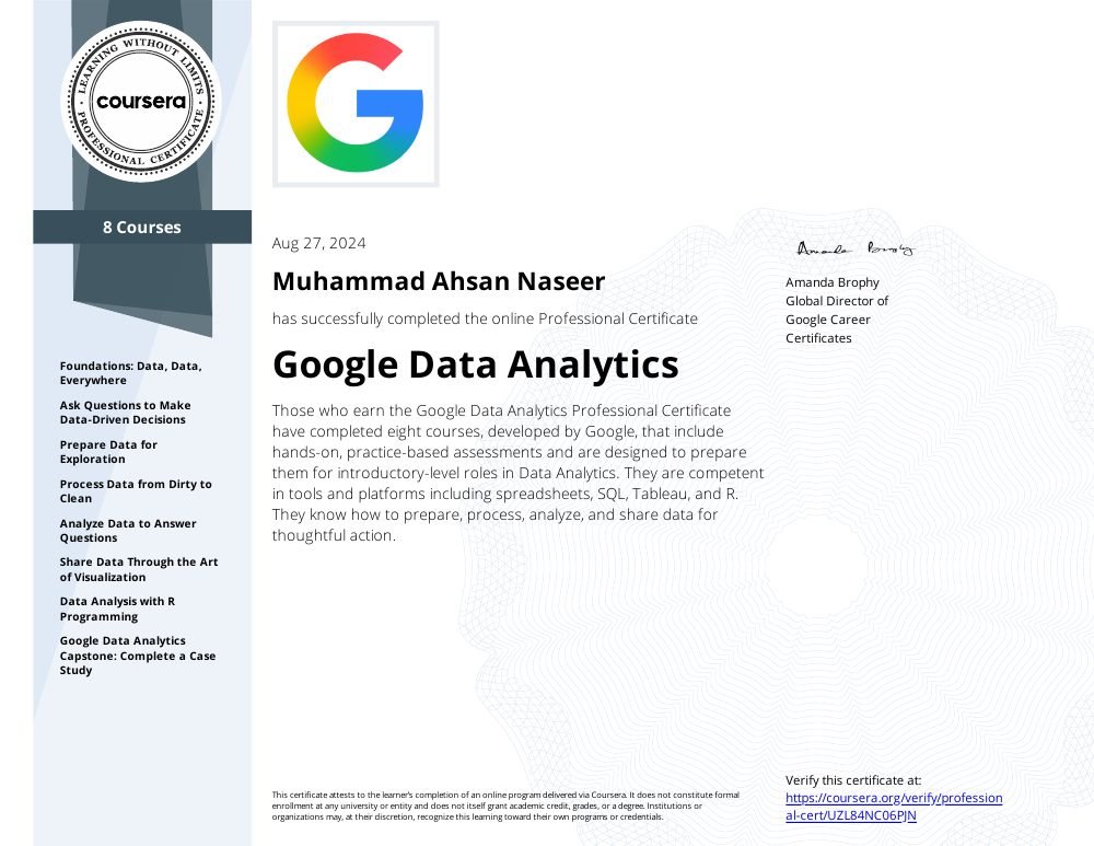 Google Data Analytics Professional Certificate certificate