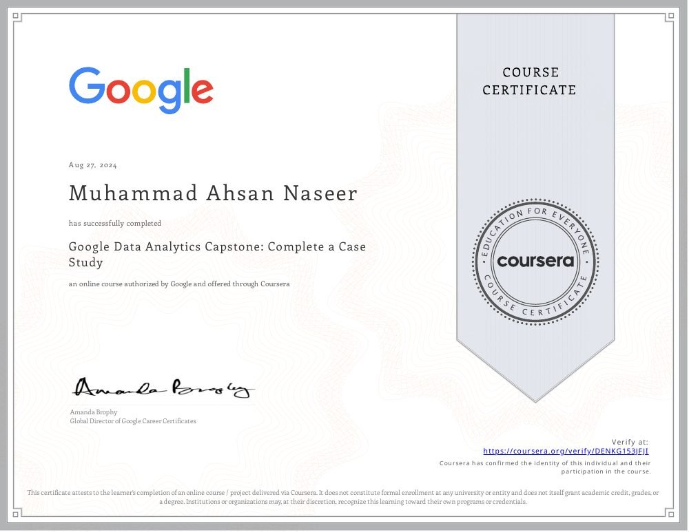 Google Data Analytics Capstone certificate