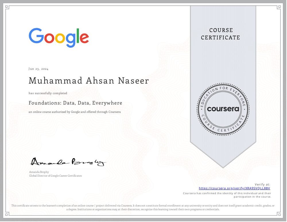 Foundations: Data, Data, Everywhere certificate