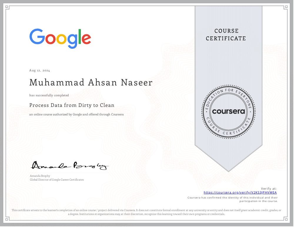 Process Data from Dirty to Clean certificate